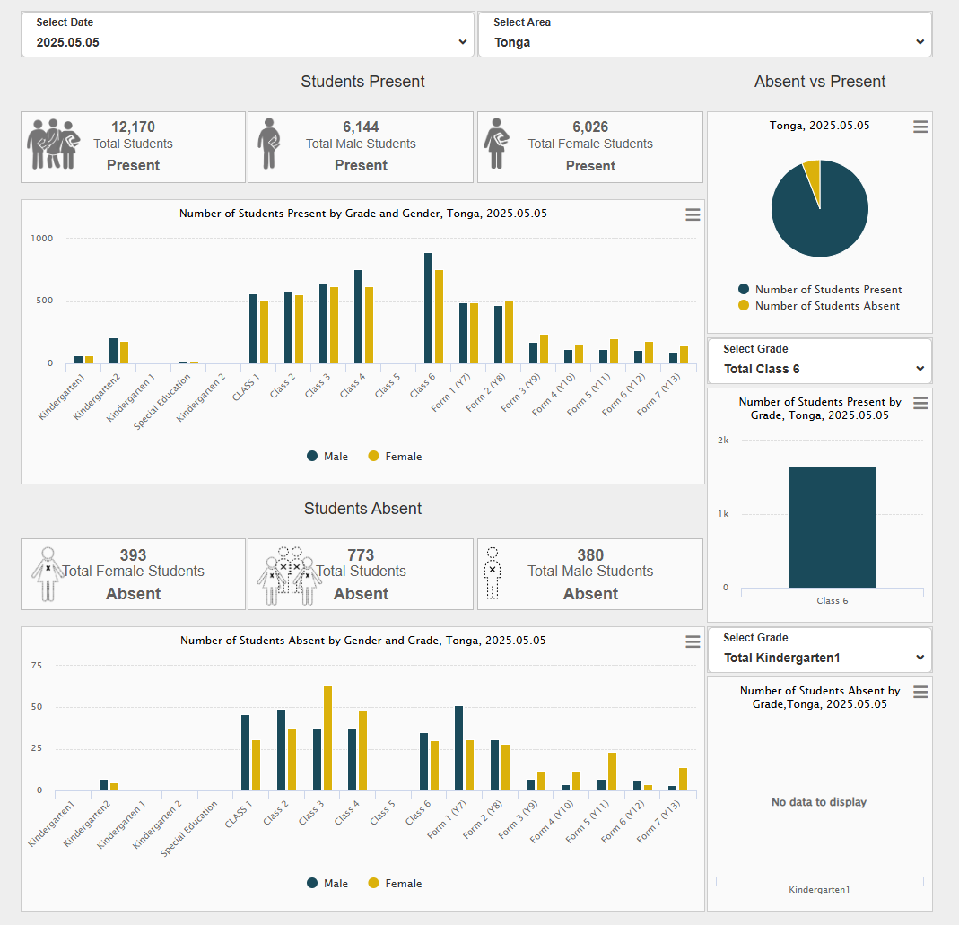 School Data Image