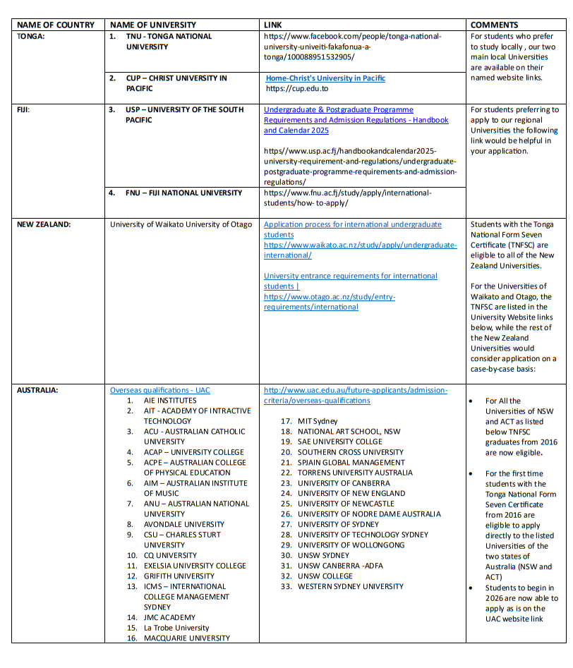Recognition of the Tonga National Form Seven Certificate (TNFSC) by BOTH the National Universities in Tonga AND International Universities abroad.